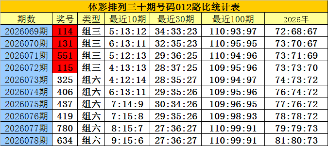 福彩,期数据分析,推荐,山东体彩,山东体彩网,山东体彩网官网,体育彩票,体彩大乐透,竞彩足球,体彩公益