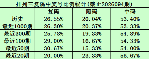 大乐透,期专家推荐,质合分析稳,山东体彩,山东体彩网,山东体彩网官网,体育彩票,体彩大乐透,竞彩足球,体彩公益