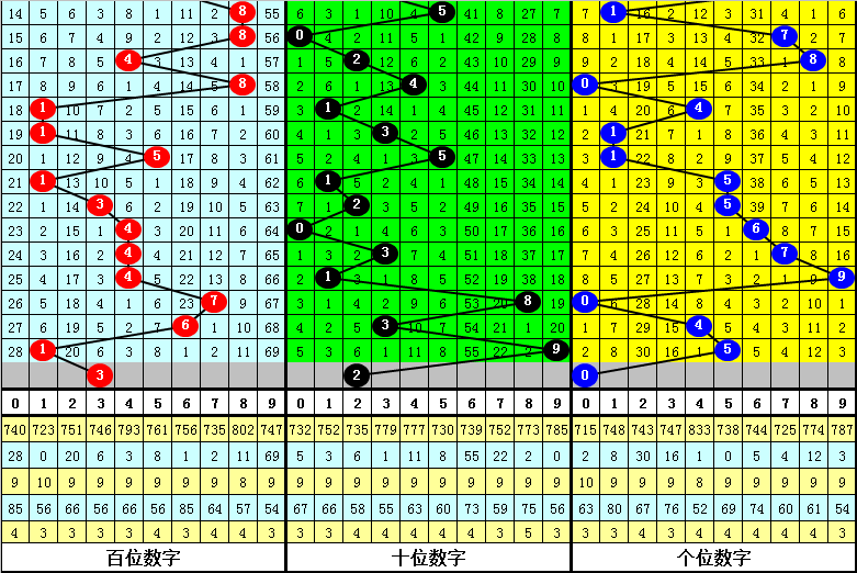 大乐透,期专家推荐,质合分析稳,山东体彩,山东体彩网,山东体彩网官网,体育彩票,体彩大乐透,竞彩足球,体彩公益