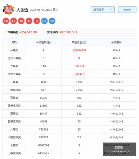 龙本龙排列,期精准定位,解析,山东体彩网,山东体育彩票,彩票数据分析,体彩查询,山东彩票App