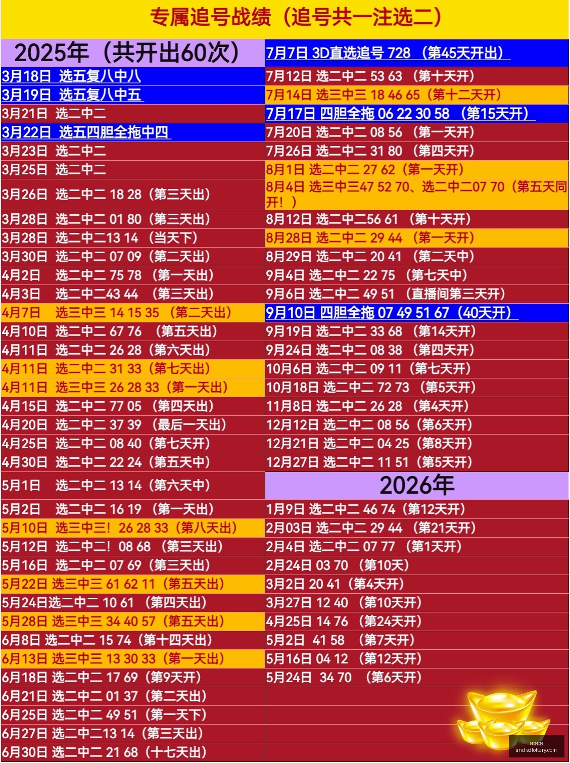 年福彩快乐,八第,期走势攻略,山东体彩网,山东体育彩票,彩票数据分析,体彩查询,山东彩票App