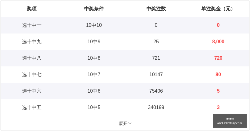 期七星彩预,独家下期中,奖攻略,山东体彩网,山东体育彩票,彩票数据分析,体彩查询,山东彩票App