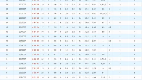 【青竹解码】大乐透26期0909盛宴：前区精准杀出三码，赢在投注策略！