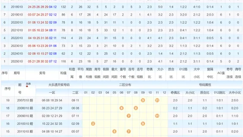 【彩运佳人揭秘】体彩排列3021精选：一注定胆，号码6等你揭晓！