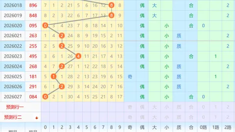 【热辣揭晓】2026年027期排列三独家预测：精准杀一码，高手争霸，成绩榜上领航！