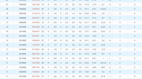 【奇数大师揭晓】2026年032期3D彩票精准预测：神秘组合234589，速来一搏大奖！