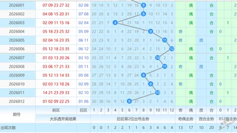 【精准出击】第013期大乐透独家拖胆攻略：任选五码定胆秘籍，神算子精选01、03、08、09、10！抢购攻略，不容错过！