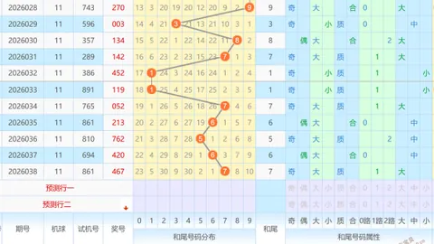 【彩运亨通】双色球2026年第015期预测揭秘：蓝球杀手锁定，助你圆梦大奖！