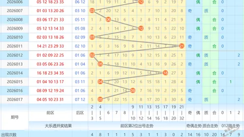 【揭秘】金胆王独家预测：大乐透26012期中奖攻略，精准后区绝杀号码揭晓！10、11、12必看攻略！
