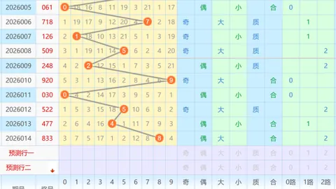 【彩市风向标】第034期排列三独家试机秘码：012489，六码复式惊喜来袭！