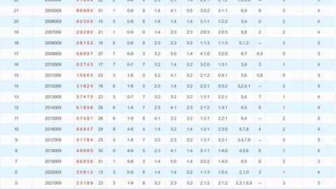 【彩界秘籍】揭秘26018期大乐透必中三码：03、22、29，轻松斩获大奖！