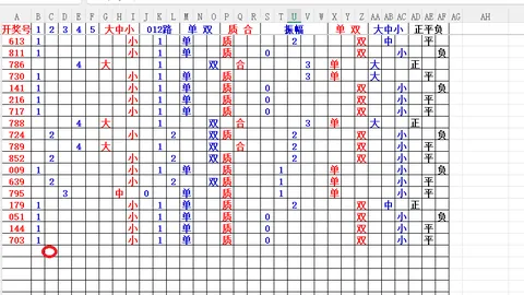 26021期双色球推荐：专家龙头凤尾分析精选号码06、16