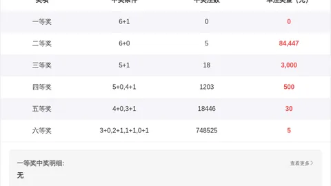 大乐透第020期专家预测：质合分析推荐杀号24、33、35