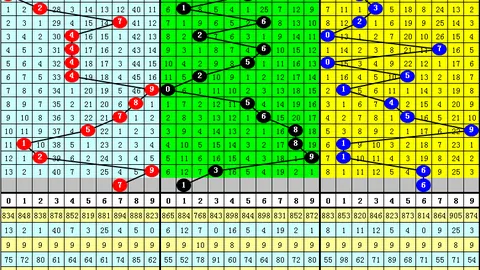 【岁月如一】体彩大乐透26013独家预测：后区神秘绝杀号09，锁定大奖！