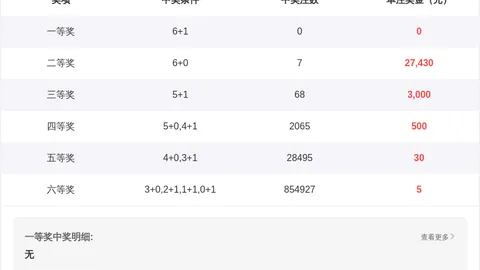 【彩市风向标】揭秘排列3第26038期神预测，错过号码等于错过财富！