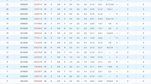 双色球第2026022期专家推荐杀号技巧，大乐透质合分析精选