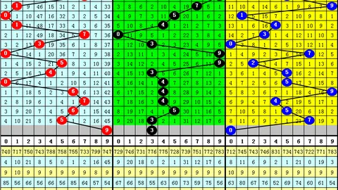 【精准破局】第2026034期福彩3D走势揭秘：折线图精准预测，值域锁定，不容错过！