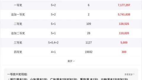 福彩3D第2026055期专家质合分析前区十码推荐