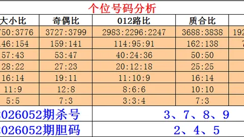 揭秘2026040期福彩3D，今晚独家预测：一注必中大奖攻略大公开！