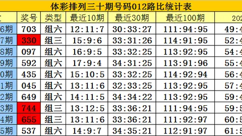 26027期双色球红球推荐：专家质合分析精选01号