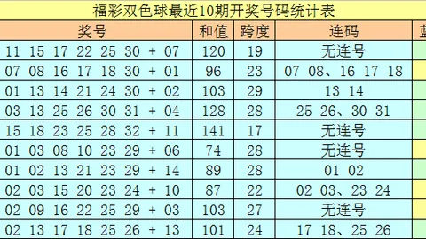 大乐透066期专家推荐组选万能号，066期质合分析验证