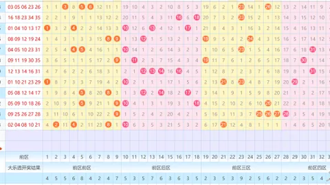 大乐透26051期专家质合分析推荐五注组选
