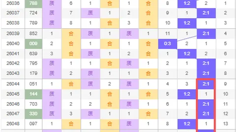 福彩快乐8第26061期专家推荐质合分析及前区十码