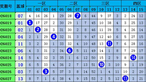 大乐透053期专家推荐：质合分析前区十码杀号技巧