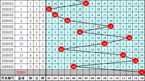 【揭秘】2026马年双色球必中秘籍：一扫即得，绝杀号码12、20、27曝光！