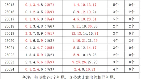 大乐透26027期专家质合分析五区号码推荐