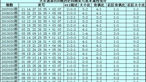 26033期七星彩专家质合分析推荐前区十码