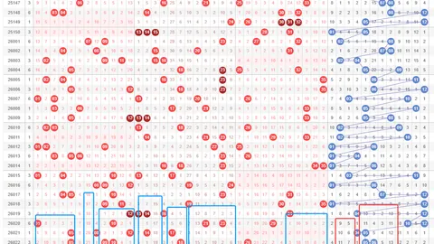 【胆大心细】2026031期3D精准预测，选号有料，成败一笑间！