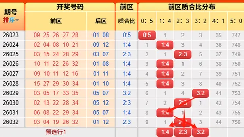 大乐透期号专家质合分析推荐，前区十码单挑一注攻略