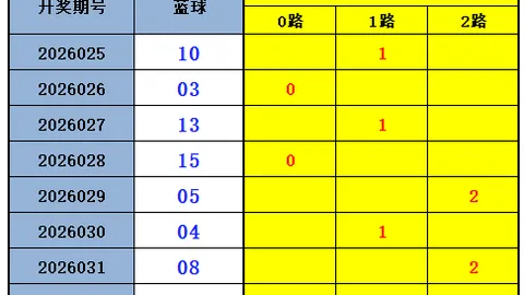 山哥双色球：期号策略助收获1765万，本期推荐冲击头奖