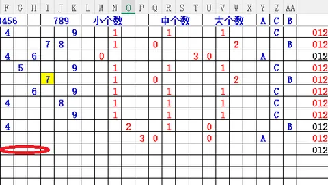 大乐透26期专家推荐：大小比分析