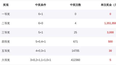 2026027双色球专家精准预测：红球质合分析推荐05 11