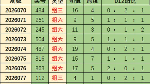 排列三第2026093期祥龙专家质合推荐分析
