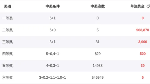 福彩3D第2026098期数据分析推荐
