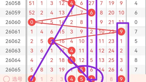 威哥双色球第2026026期：一码蓝球推荐，参考14选