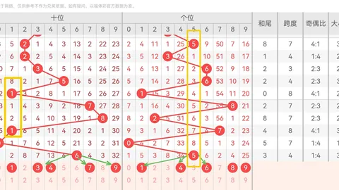 2026年福彩3必杀号：老秦人独家推荐