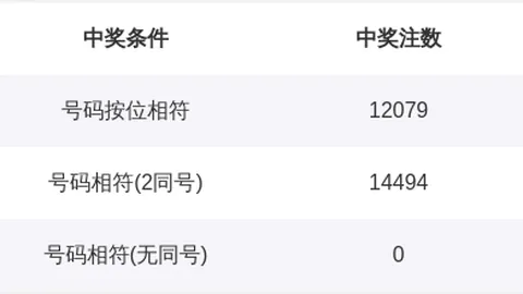 七星彩26064期山东体育彩票：号码攻略，推荐
